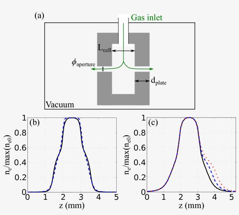 Clip Art Freeuse Download Optimization Of Laser - Laser, transparent png #5269191