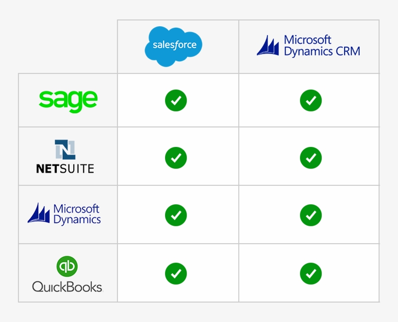 Crm And Erp Integration - Accounting Software, transparent png #5270497