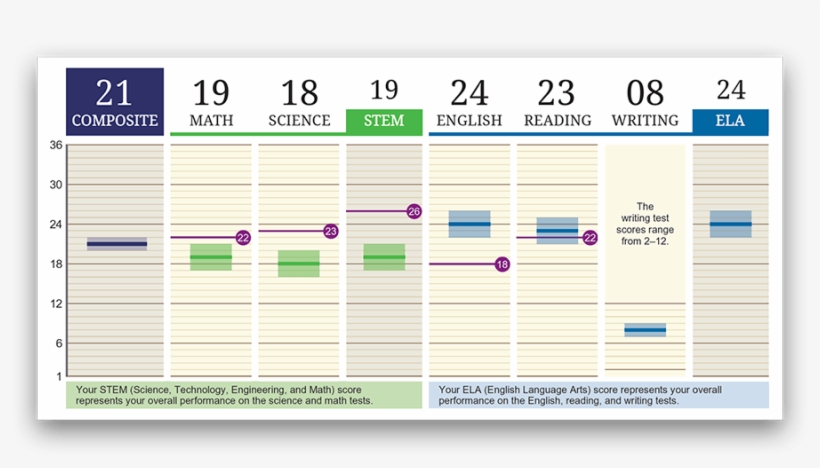 Best Tips Study Act - Act Study, transparent png #5271306