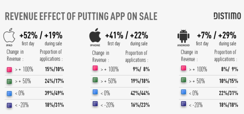 But - Android, transparent png #5271460