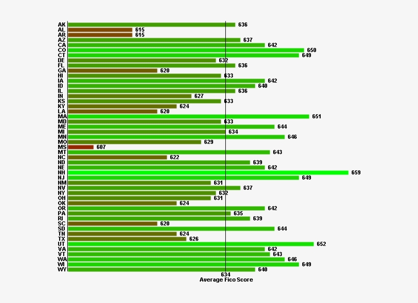 average-dlab-scores