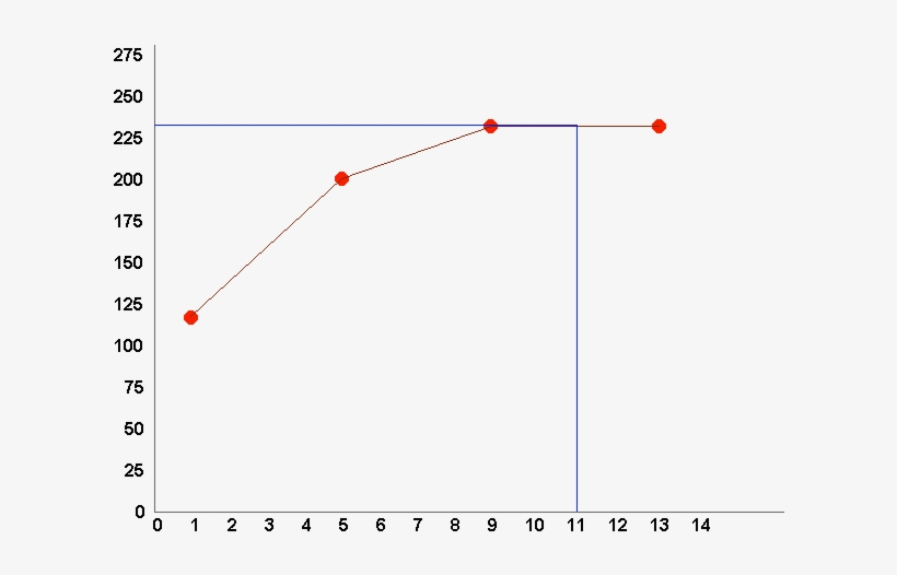 Known To The Program, I - Stress Strain Curve, transparent png #5273142