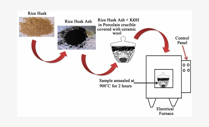 Png Transparent Stock Transparent Conductor Graphene - Graphene From Rice Husk, transparent png #5273364