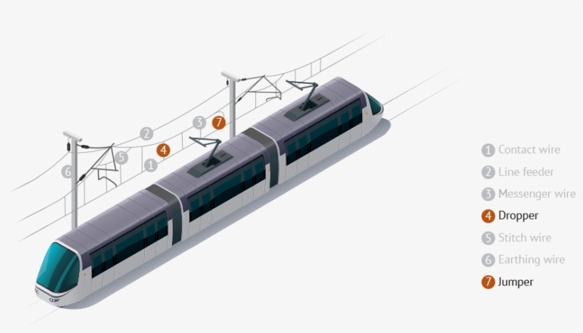 Stranded Conductor According To Din 48201 T1 & T2 - Vector Graphics, transparent png #5273883