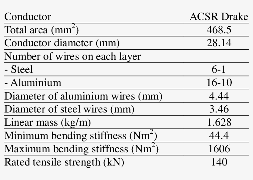 mechanical Properties Of The Conductor Table Of Mechanical Stiffness