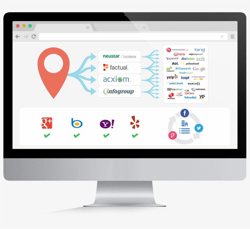 Local Marketing - Talent Pool Dashboard, transparent png #5274935