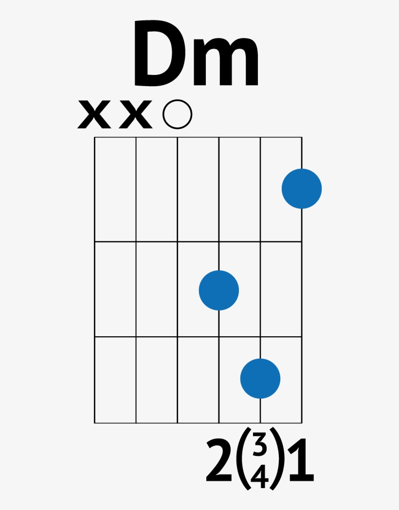 A Minor Chord Guitar Am D Minor Chord Guitar Dm - Too Good At Goodbyes Guitar Chords, transparent png #5275138