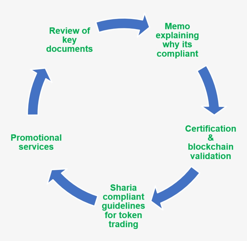 0 Replies 3 Retweets 3 Likes - Cycle, transparent png #5276242