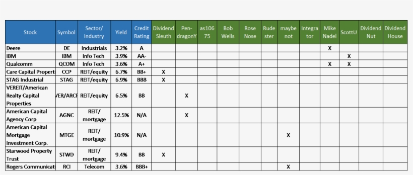 In Total, 30 Stocks From 8 Sectors Were Selected By - Croissance Demographique De Marne La Vallée, transparent png #5276783