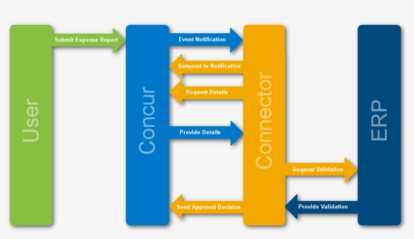 Types, And Modify The Approved Amount To Match The - Global Warming, transparent png #5277805