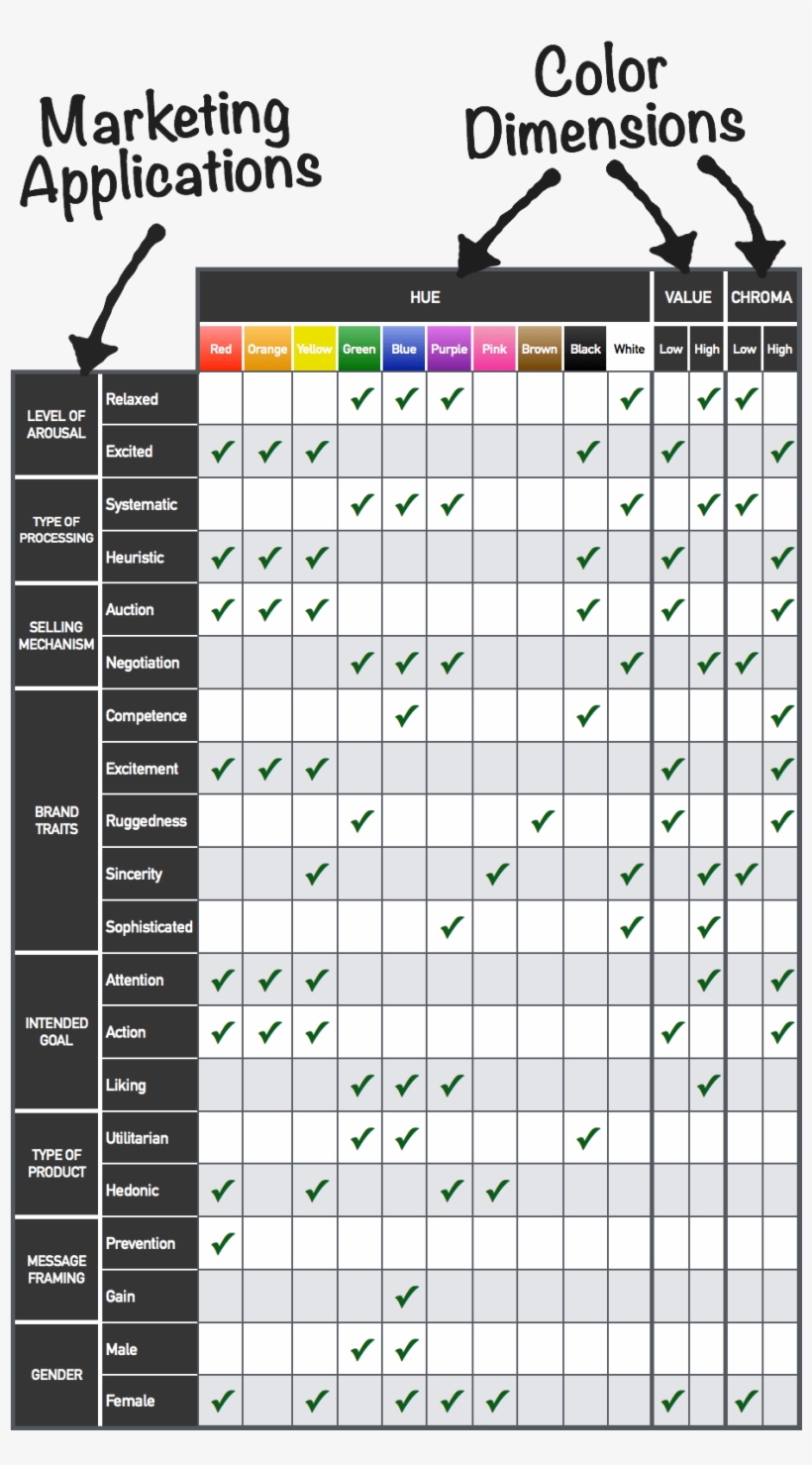 Full Color Table Of Marketing Applications - Questionnaire On Color Psychology, transparent png #5277899