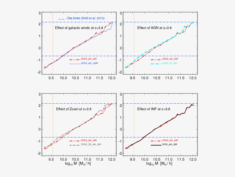 Show More Plots - Diagram, transparent png #5280471