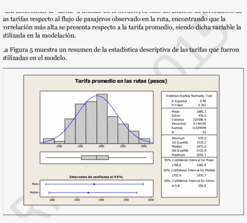 Estadística Descriptiva De La Tarifa Promedio Entre - Average Daily Rate, transparent png #5280985