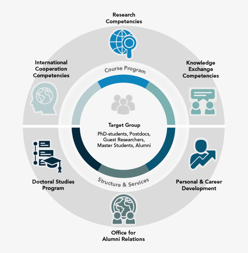Infografik Academy Zmt - Academy Sports + Outdoors, transparent png #5281167