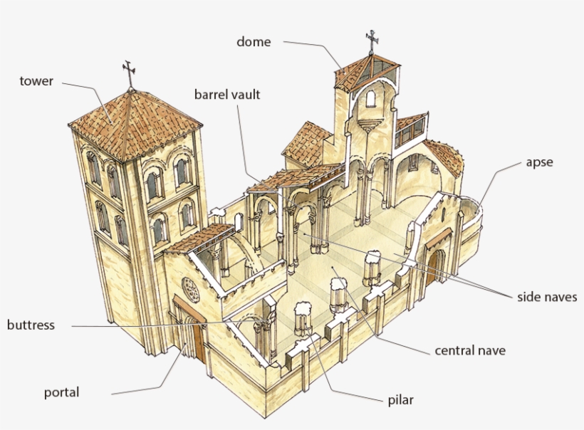 Banner Free Library Unit Culture And Art - Romanesque Church Parts, transparent png #5281772