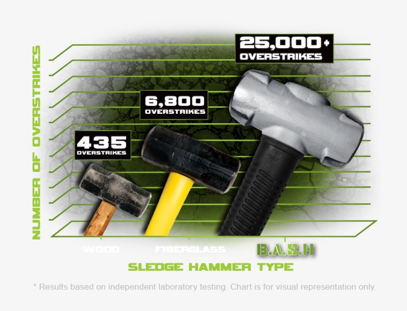 Blacksmithing, Blacksmith Forge, Wrought Iron - Lump Hammer, transparent png #5282489