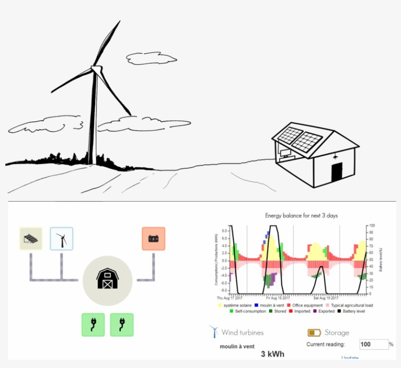 Renewable Forecast Made Easy - Diagram, transparent png #5282551