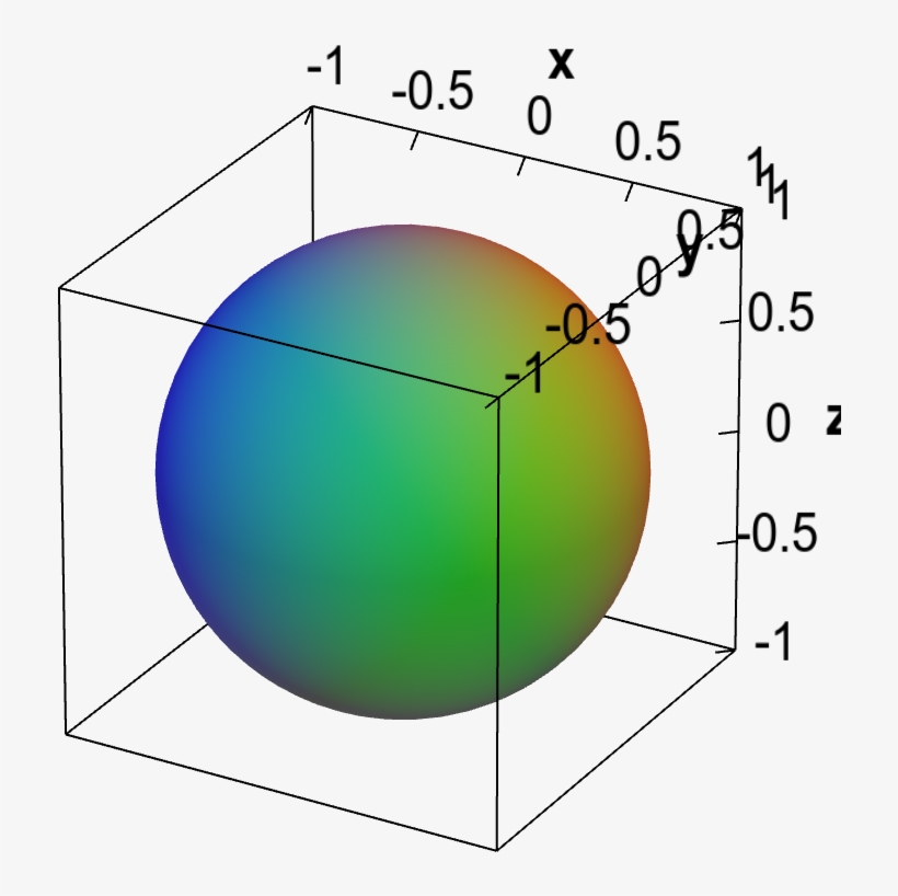 A Spherical Implicit Surface - Implicit Sphere Equation, transparent png #5285670