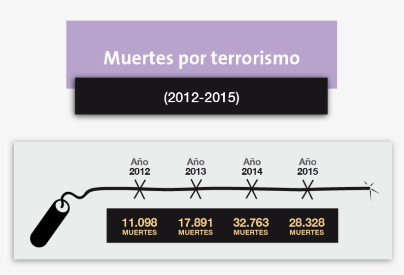 Aunque Los Ataques Terroristas Del Año Pasado Tuvieron - Diagram, transparent png #5286144