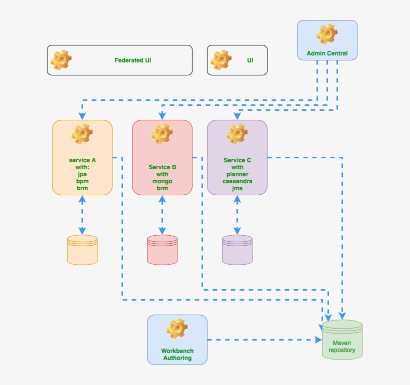 Business Application Diagram - Business, transparent png #5290972