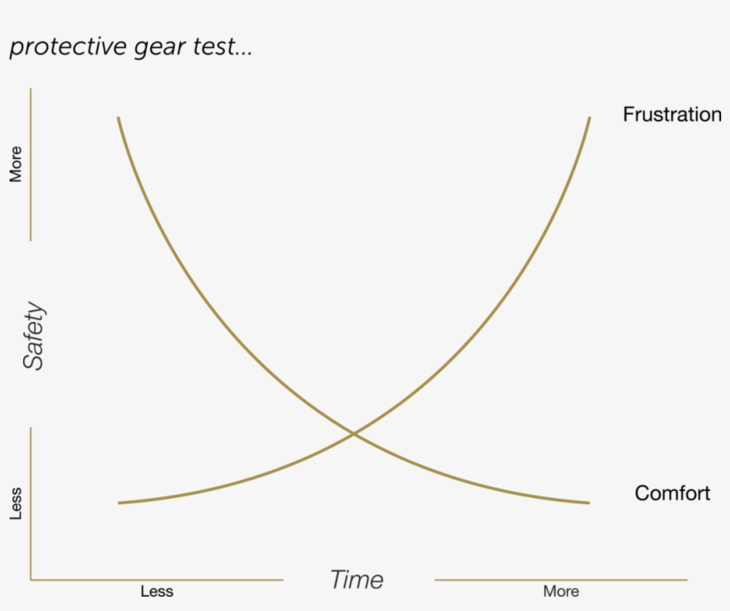How Might We Keep The Spirit Of The Game Alive While - Plot, transparent png #5291738