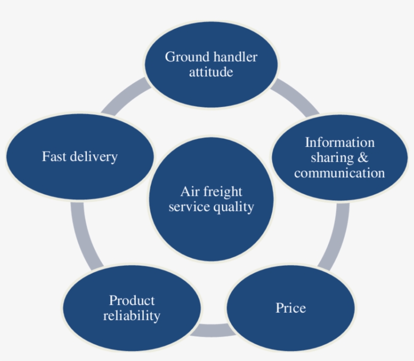 Ground Handler Attitude - Erp Na Cadeia De Suprimentos, transparent png #5292002