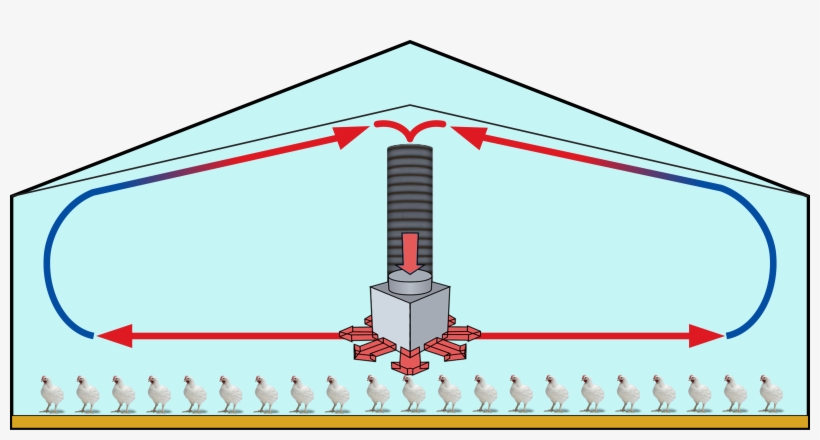A Centrifugal Fan Distributes The Air All Around The - Cubo Heaters, transparent png #5292108