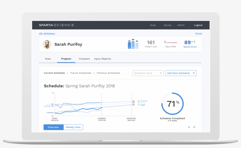 Personalized Prescriptions - Google Analytics 360 Attribution, transparent png #5292149