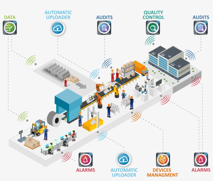 Fabrica-inteligente - Electronics, transparent png #5292586