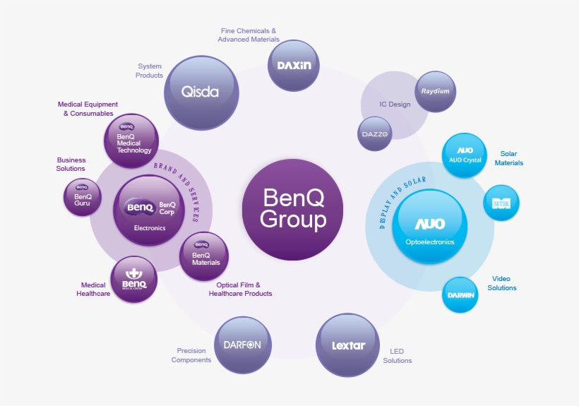 Driven By A Long-standing Vision Of Bringing Enjoyment - Business, transparent png #5293745