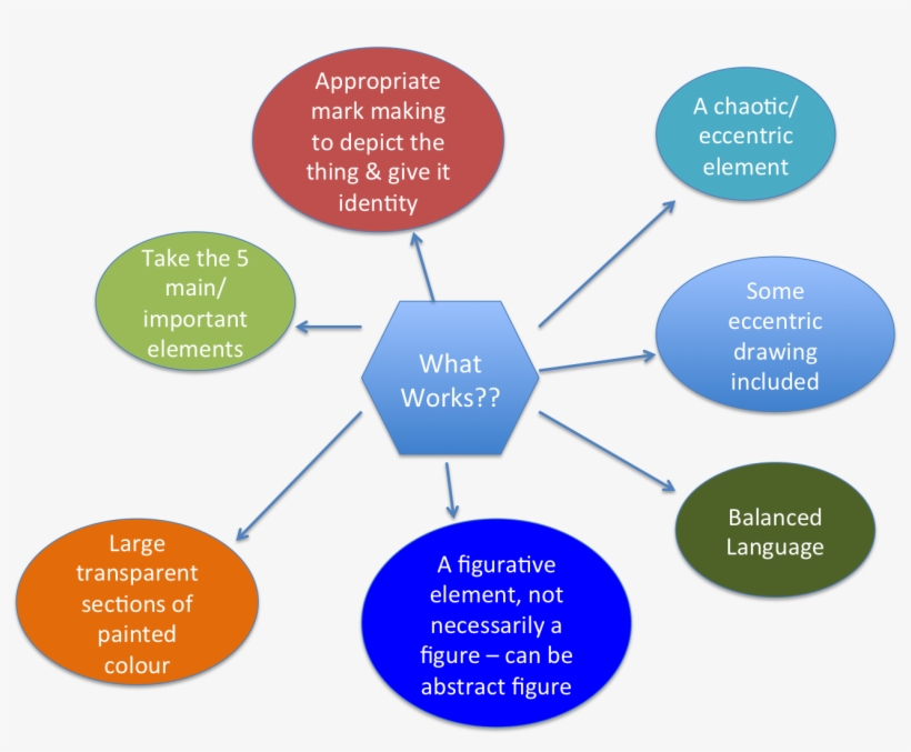 Kyliedixon1 - Analyse A Painting, transparent png #5295523