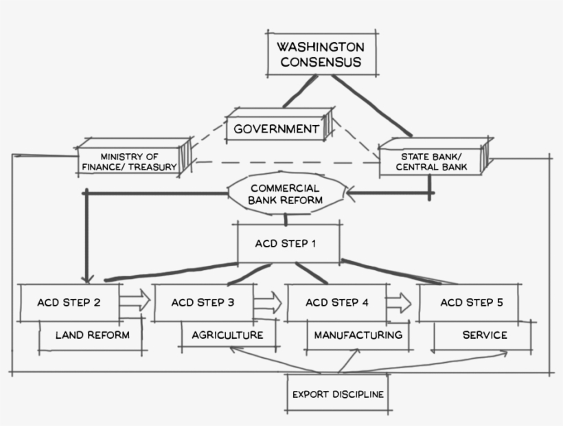 The Asian Capital Development Model - One Road Research, transparent png #5295526