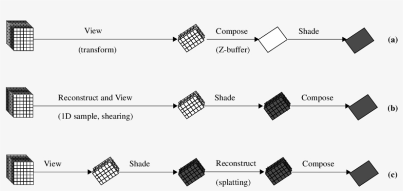 Different Versions Of The Data Order Pipeline - Pipeline, transparent png #5295903