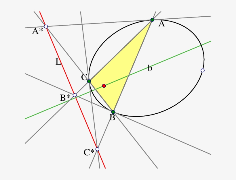 Orbital Triangles - Circle, transparent png #5296477