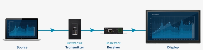 Dm Lite Includes A Series Of Transmitters And Recievers - Crestron Dm Lite, transparent png #5296521