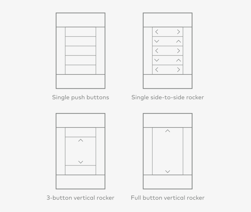Prefer One Button Style To Others Horizon Has You Covered - Diagram, transparent png #5296715