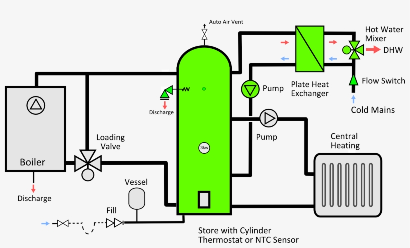 Ds-3 Mcz Buffer Dhw Phe Schematic - Trianco Oil Contractor 110 Diverter Valve, transparent png #5296972