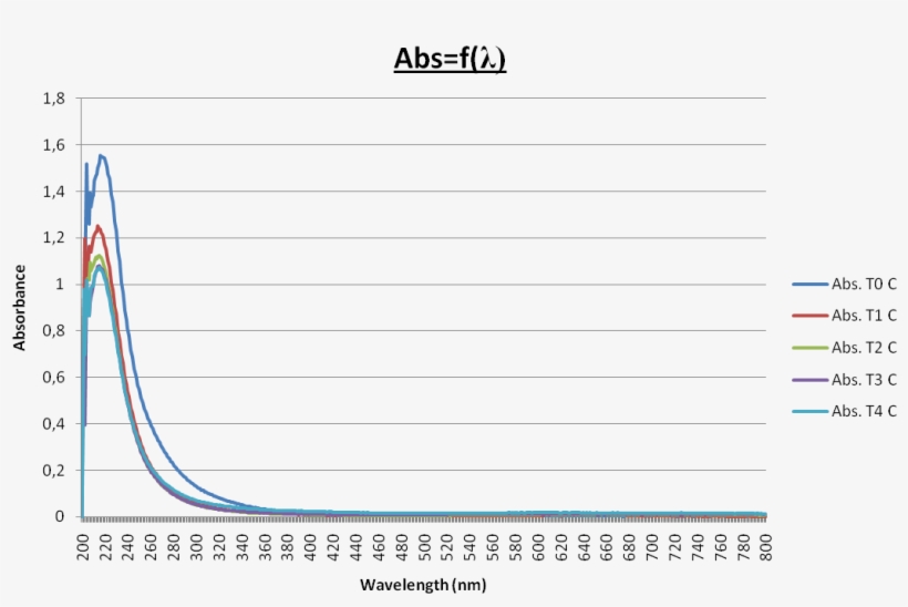 7sept - Abs, W - Buffer - Plot, transparent png #5297258