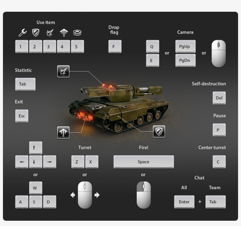 Turn Key Assignment To The Tower Questions And Answers - Tanki Keyboard Controls, transparent png #5297535