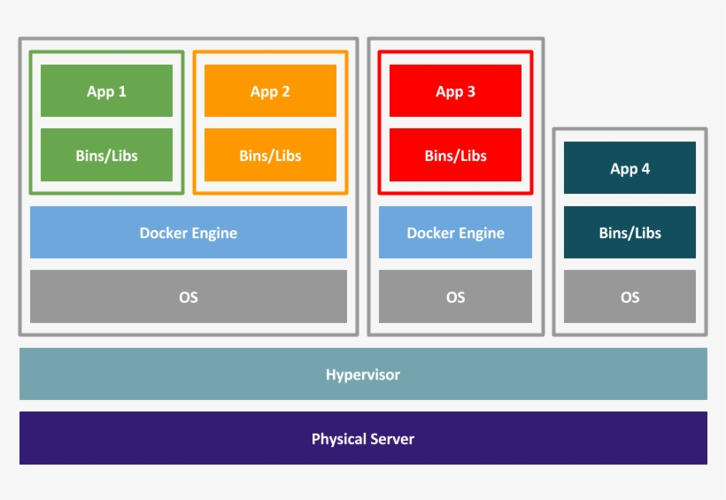 Virtulization-docker Hybrid - Docker Base, transparent png #5298747