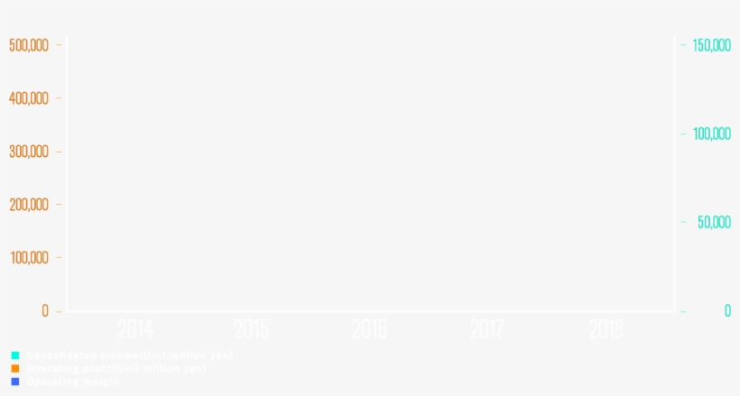 Ngk Spark Plug's Profitability Is - Wrapping Paper, transparent png #5299132