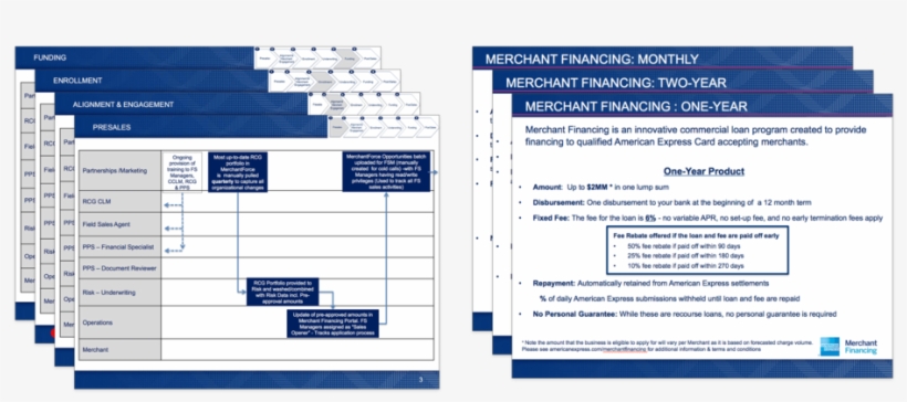 Ml Docs - Portable Network Graphics, transparent png #531083