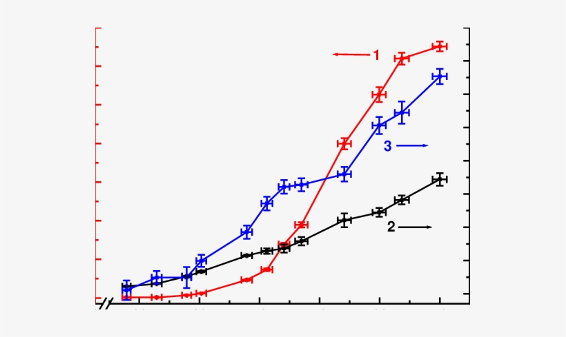 Lei Signal Intensity And Oa Signal Intensity (2 And - Diagram, transparent png #532245