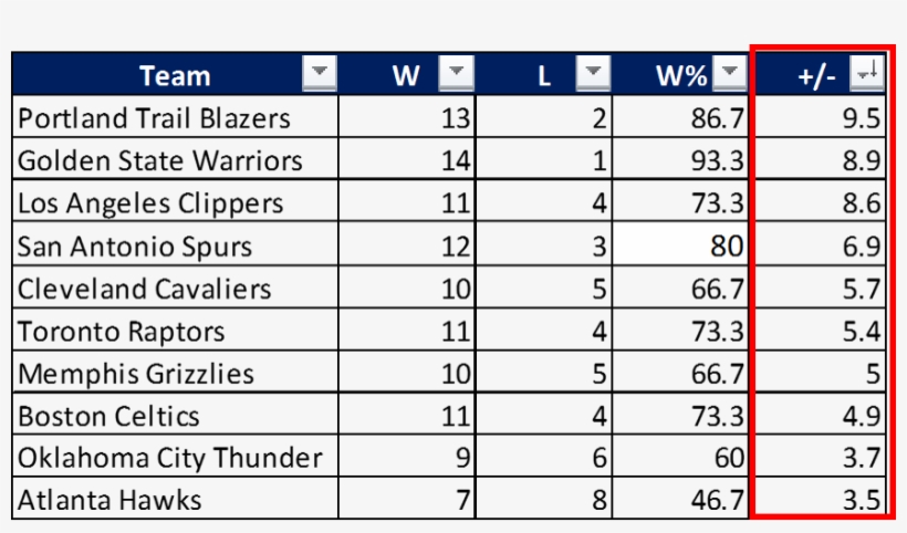 Unstoppable” Backcourt Of Damian Lillard And C - Number, transparent png #532326