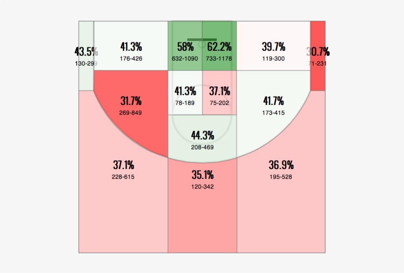 While The Portland Trail Blazers Utilized The Corner - Los Angeles, transparent png #532845