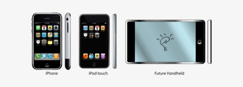 Talk About A Game-changer - Iphone 7 Vs Iphone 1, transparent png #533082