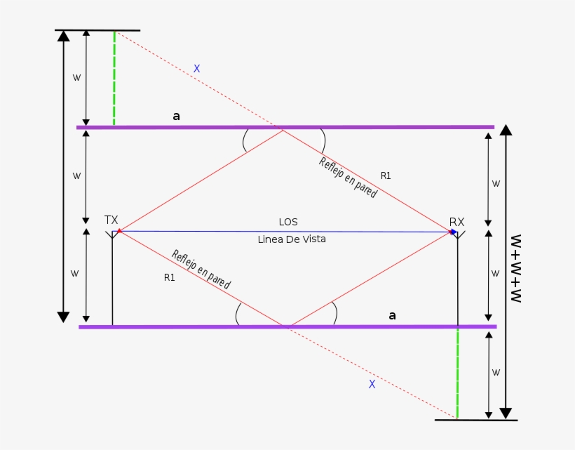 Geometría Del Modelo De 6 Rayos Con Ubicación De Antenas - Diagram, transparent png #535200
