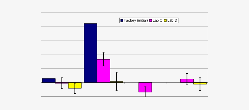 Deviations Of The Measured Pmax From The Nameplate - Diagram, transparent png #535983