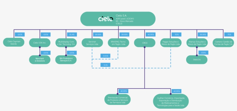 Corporate Structure - Diagram, transparent png #536466