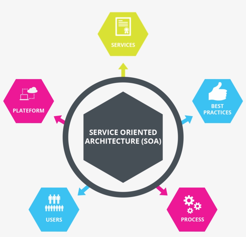 Facilitate Data Exchange Within Your Organization, - Processes To Improve Business, transparent png #536792